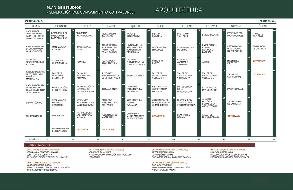 Plan de Estudios de Arquitectura